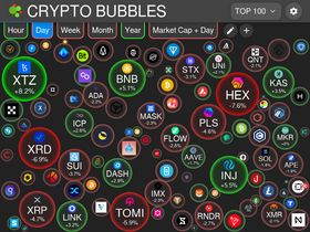 Аналитика трафика для cryptobubbles.net