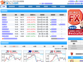 Fx Kabumap Com Competitor Analysis Spymetrics