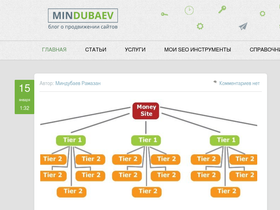 Аналитика трафика для mindubaev.com